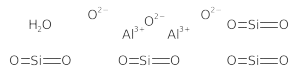Bentonite Supplier and Distributor of Bulk, LTL, Wholesale products